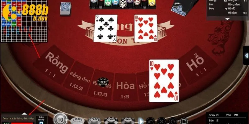 Cách Chơi Rồng Hổ 888b Và Mẹo Cược Hiệu Quả 4 Bật mí cách chơi rồng hổ cơ bản nhất